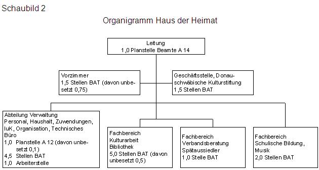 2003-B012-Sch2.jpg