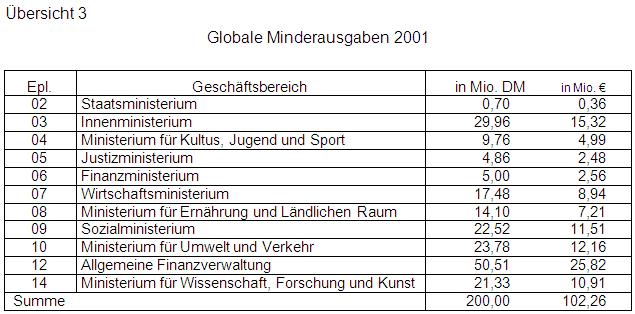 2003-B02-Üb3.jpg