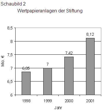 2003-B022-Sch2.jpg