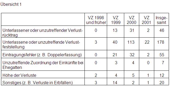 2003-B029-Üb1.jpg