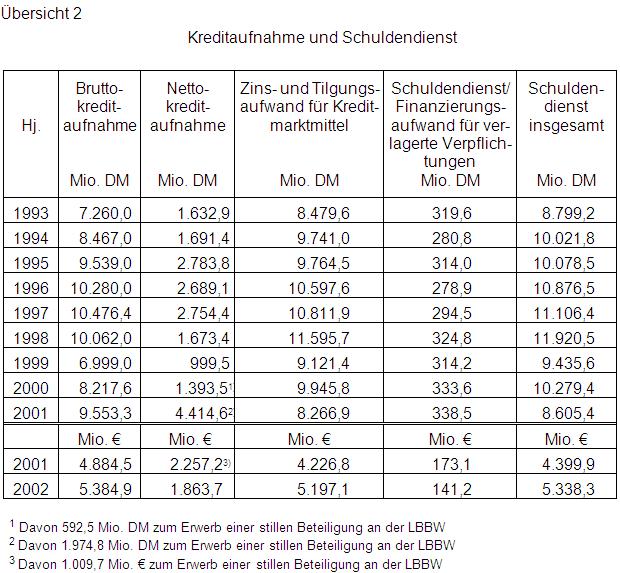 2003-B03-Üb2.jpg