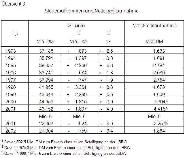 2003-B03-Üb3.jpg