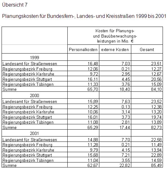 2003-B09-Üb7.jpg