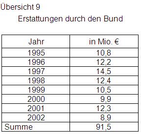 2003-B09-Üb9.jpg